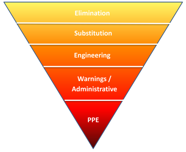 Hierarchy Of Controls