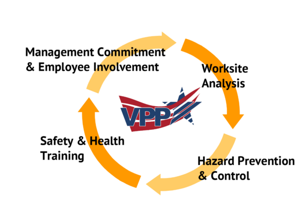 Vpp Arrow Logo