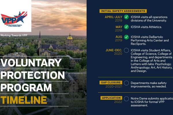 Vpp Timeline Web2