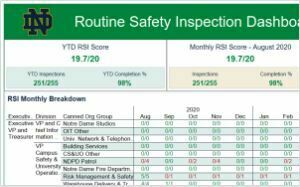 Rsi Dashboard